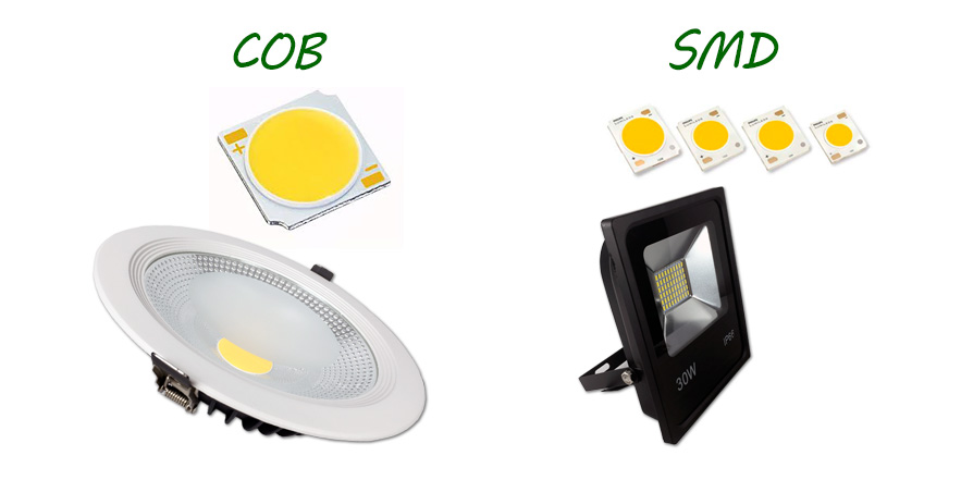 Caractersticas de las luces led leds 