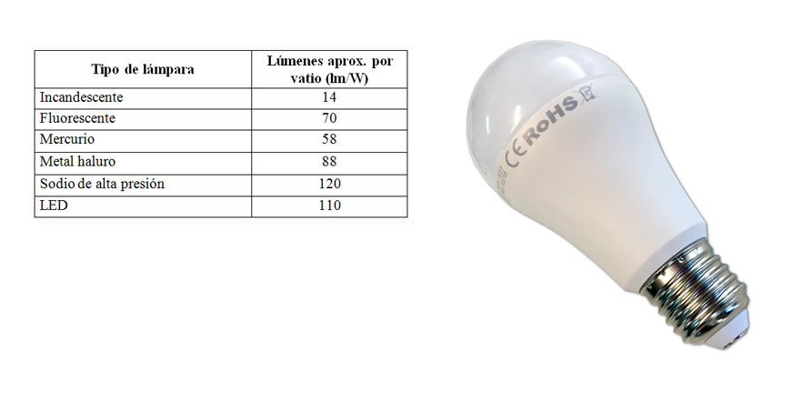 Caractersticas de las luces led luminosidad en lmenes