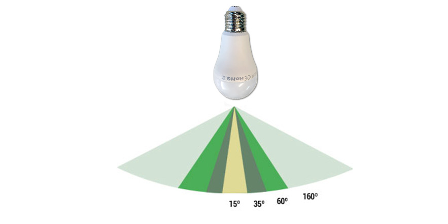 Caractersticas de las luces led angulo de apertura