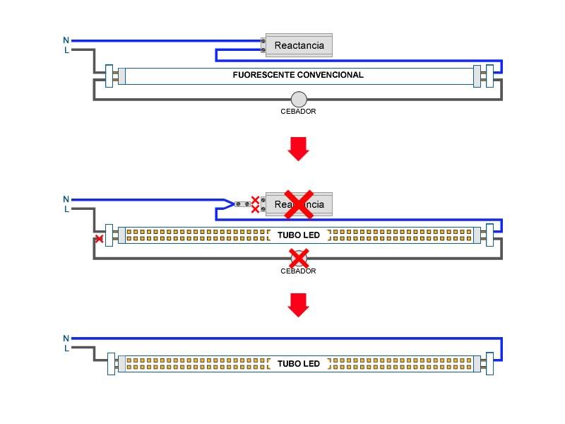 Esquema elctrico explicativo para cambiar fls