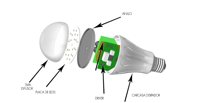Componenetes de las bombillas led E27 y como afectan a su calidad