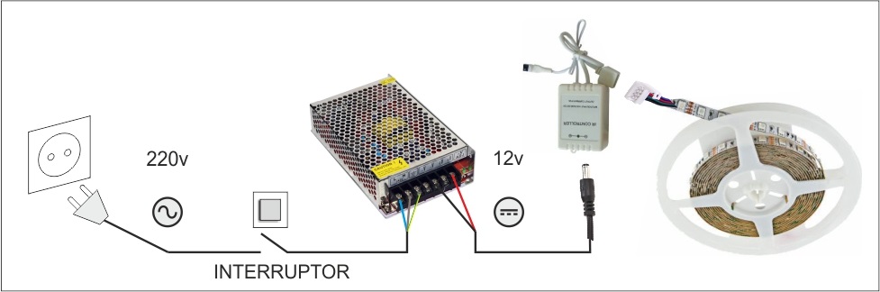 instalacin de tiras led RGB con controlador paso a paso