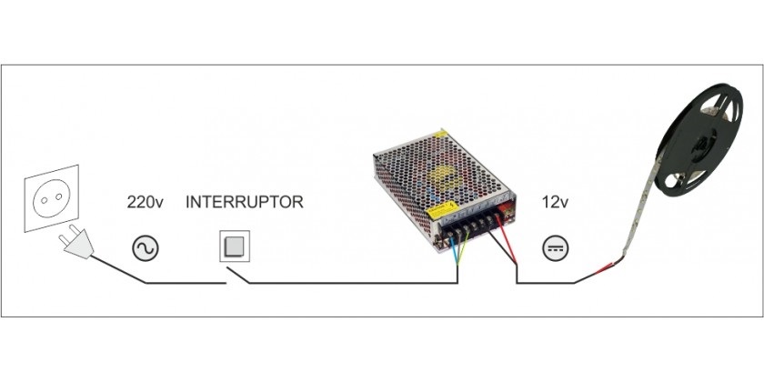 instalacin de tiras led monocolor paso a paso